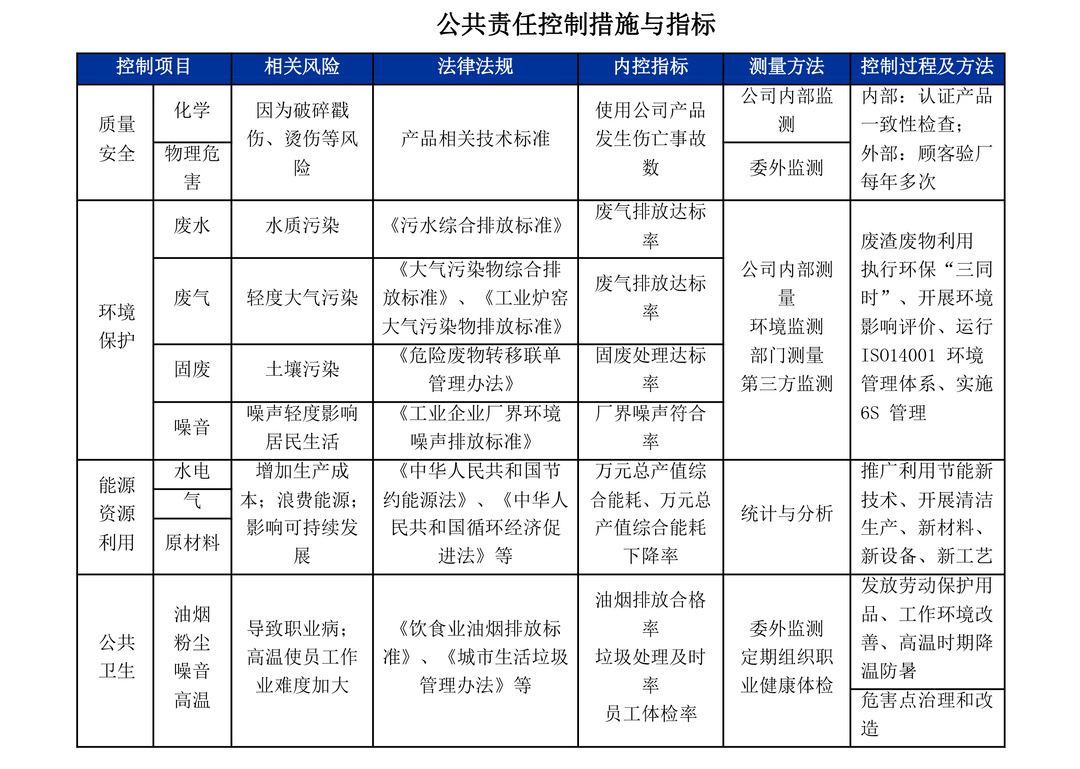 社会责任报告-2021-11.jpg