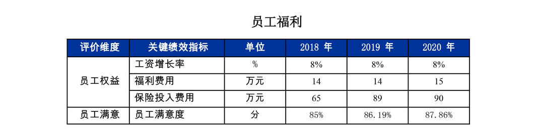 社会责任报告-2021-15.jpg